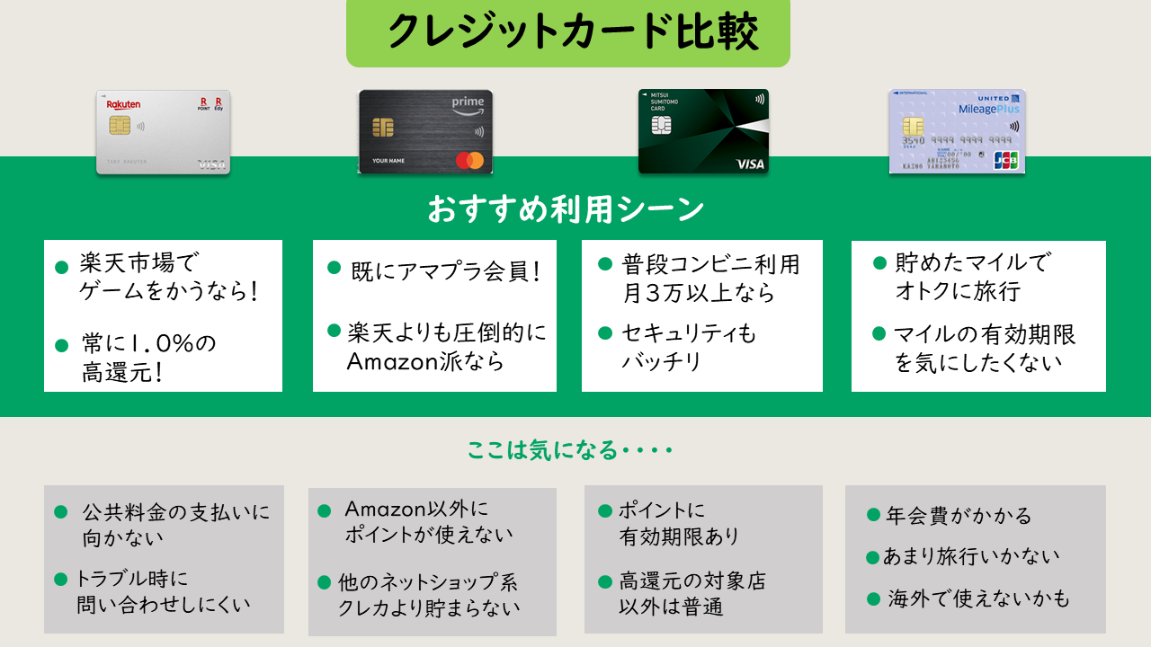 ゲームの購入・ゲーマー向けにおすすめのクレジットカード４選！ | agatsuma
